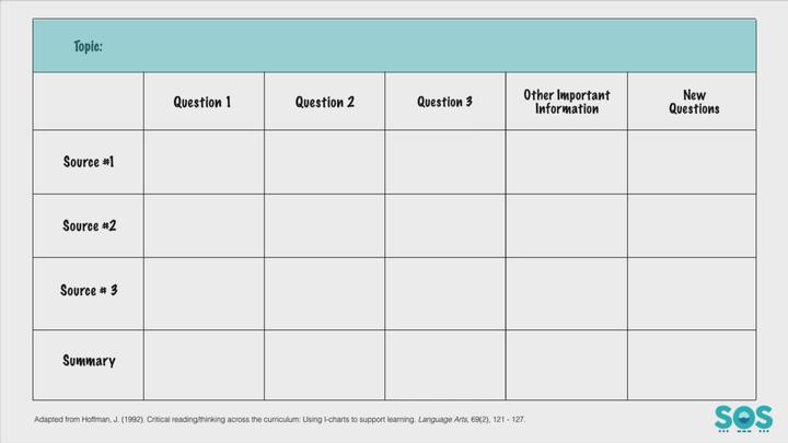 Spotlight on Strategies: Inquiry Chart (I-Chart) | Discovery Education